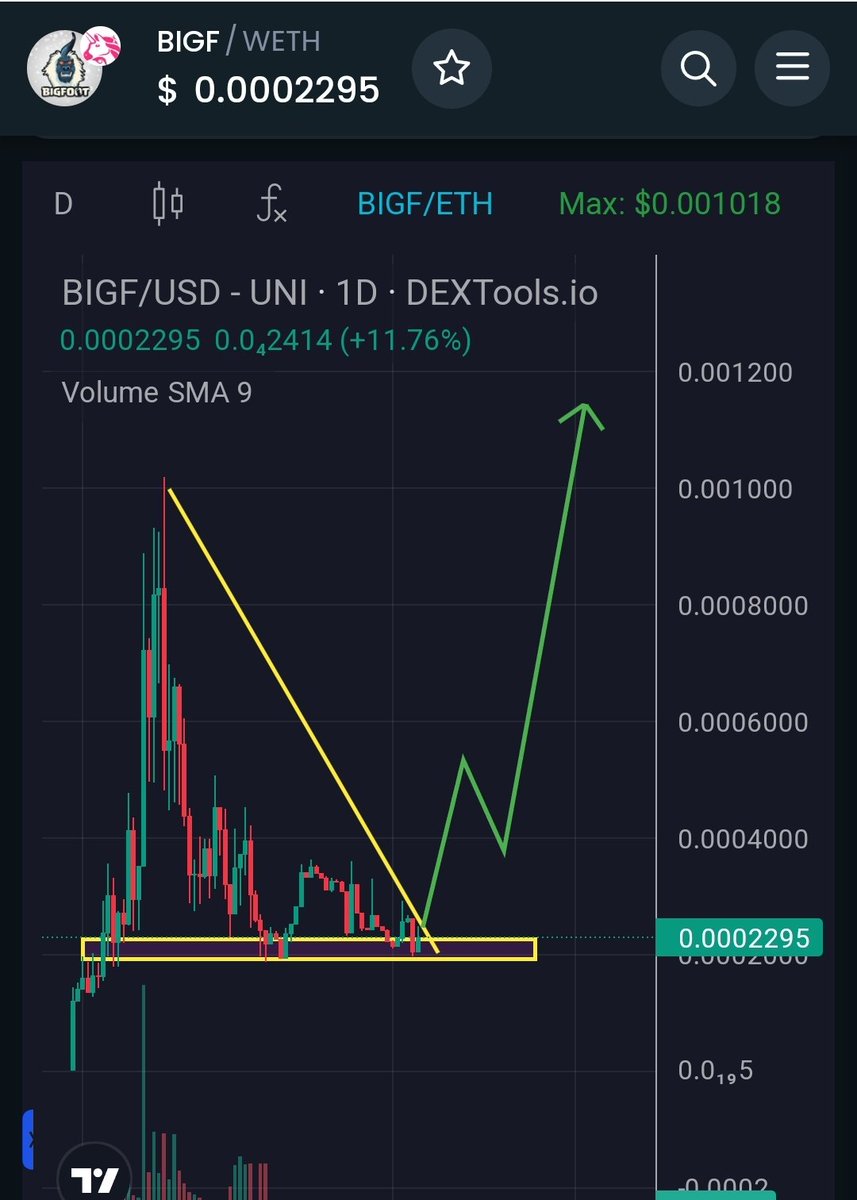 $BIGF <a href="/BIGF_eth/">Bigfoot Monster</a> chart is accumulating beautifully at the bottom. The developer is still working hard. #gamefi and #AI will be two huge trends in the near future. Mcap is only $220k right now. Let's go back to ATH and break it. $Bigf mcap 10M$ soon 🚀🚀🚀