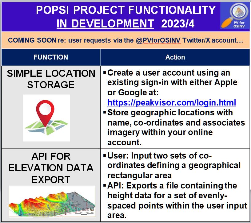 RIGHT NOW The POPSI project is working on two requests sent by OSINV researchers to this account. Watch this space for delivery and testing information!