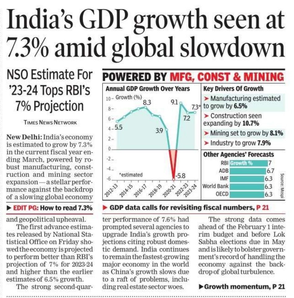 RajeevRC_X's tweet photo. Strong Leadership = Strong Economy!
Early projections show that despite global economic slowdown, India’s #GDP is likely to jump by 7.3% in 2023-24, thereby beating all projections!
India's growth journey under PM @narendramodi ji’s leadership continues at an unprecedented rate📈
#ViksitBharat