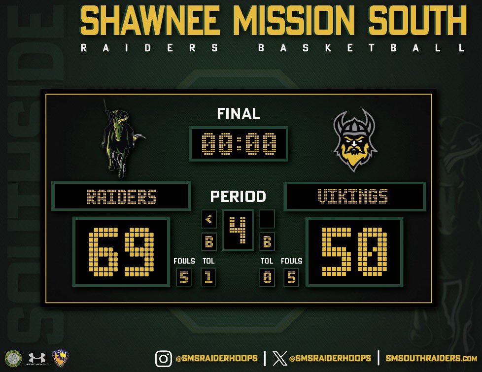 Game.05 (3-2)
VIKINGS5️⃣0️⃣
RAIDERS6️⃣9️⃣       Final
#NothingGreater🔰#Southside
SMS : Featherston-15, Sautter-13, DeBaun-13, McKenna-12, Kerrigan-6, Allen-4, Gregory-2, T.Burns-2, Keech-1, Hampton-1 
🔜 Tuesday, January 9th vs Gardner Edgerton