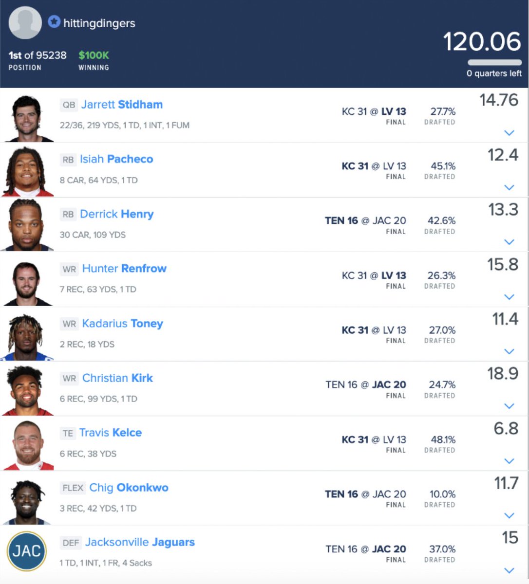 Last year's Saturday NFL two gamer in the final week of the season gave us some weird looking winners!  Like this week, it was a mix of starters playing and sitting and some bench players getting unusually large roles.  Will history repeat itself?

- Both games went well under