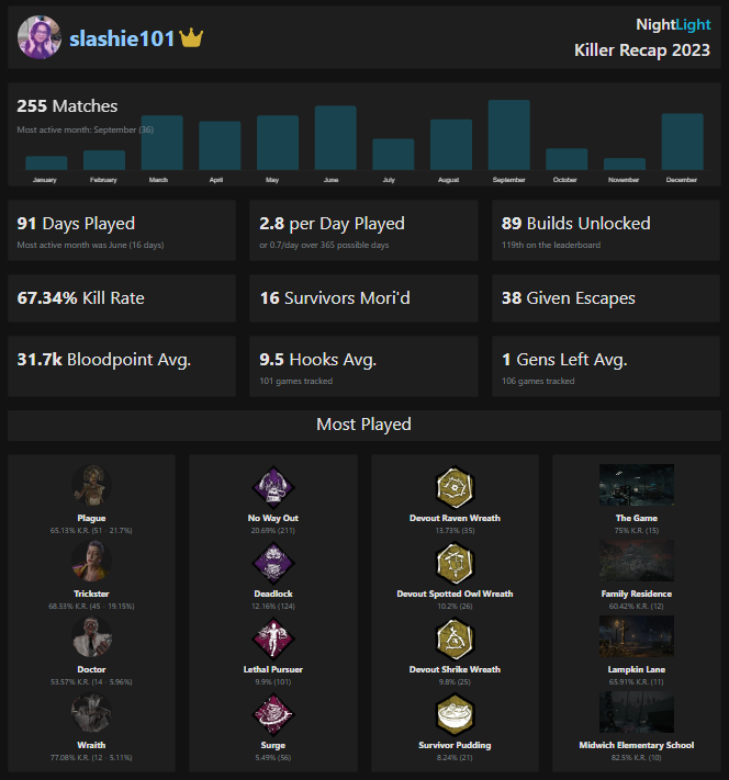 slashie101 tweet picture