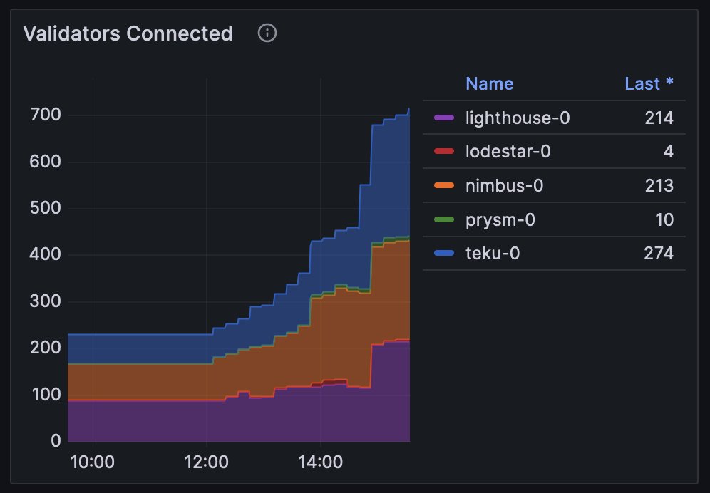 nixorokish's tweet photo. Look at all these validators using the @Rescue_Node ! https://t.co/l4QmqREu1w