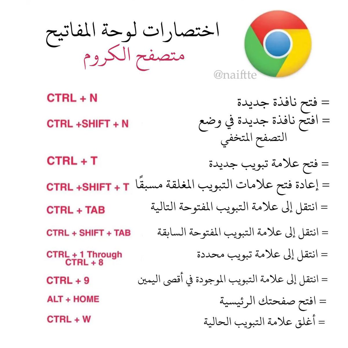 naiftte's tweet photo. اختصارات لوحة المفاتيح
متصفح الكروم https://t.co/Jt0YrP2wLC