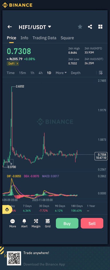 DecntralisdTits's tweet photo. Don't miss hifi coin cryptocurrency 🚀🚀 https://t.co/X7Im1cSOQb