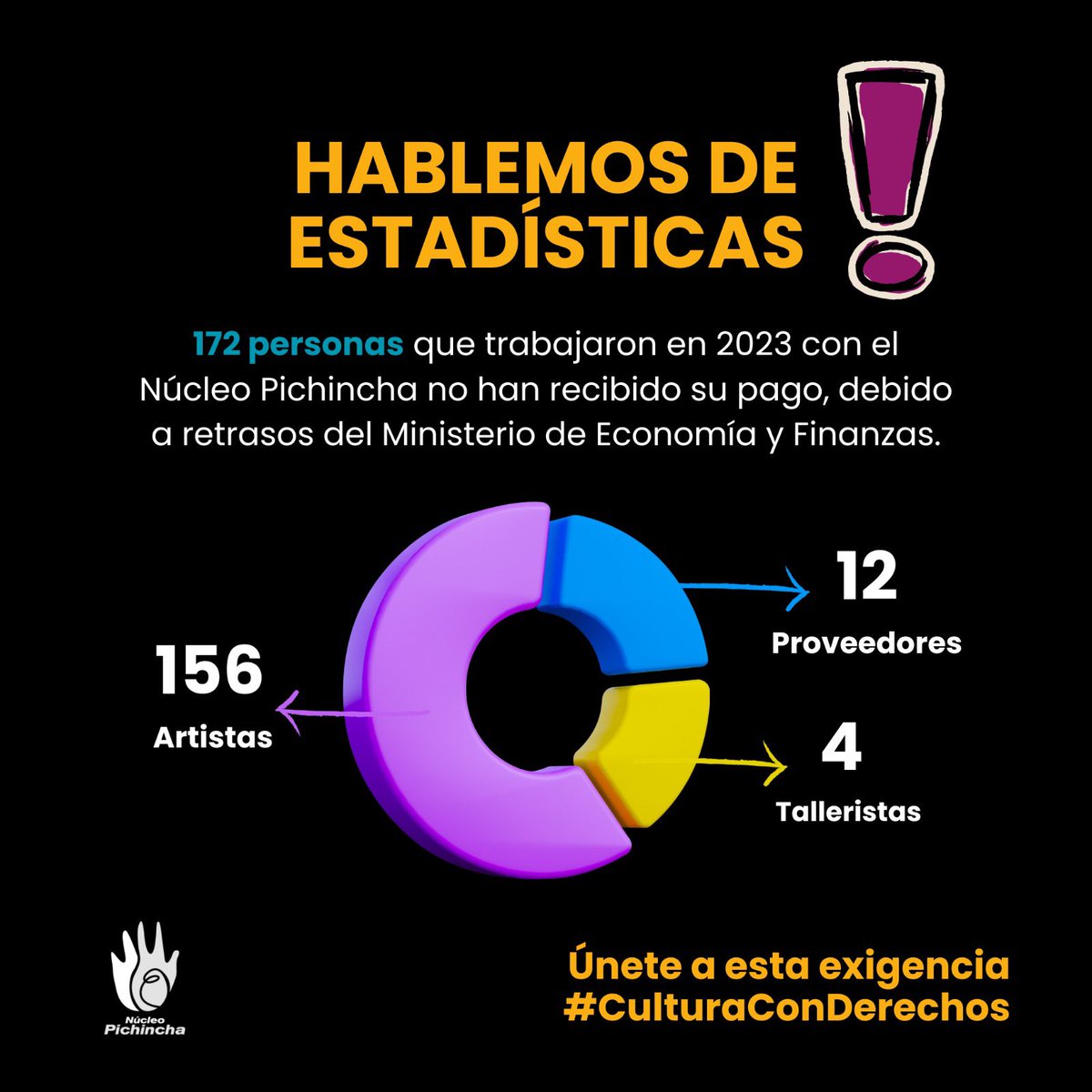 CCE_Pichincha's tweet photo. #CulturaConDerechos | 172 artistas y proveedores que trabajaron con el Núcleo Pichincha en el 2023 aún no reciben sus pagos por los retrasos del @finanzas_ec . 
Exigimos una respuesta inmediata . Únete a esta exigencia con los hashtags #culturaconderechos y #pagojustoyatiempo https://t.co/rgx1kRxshS