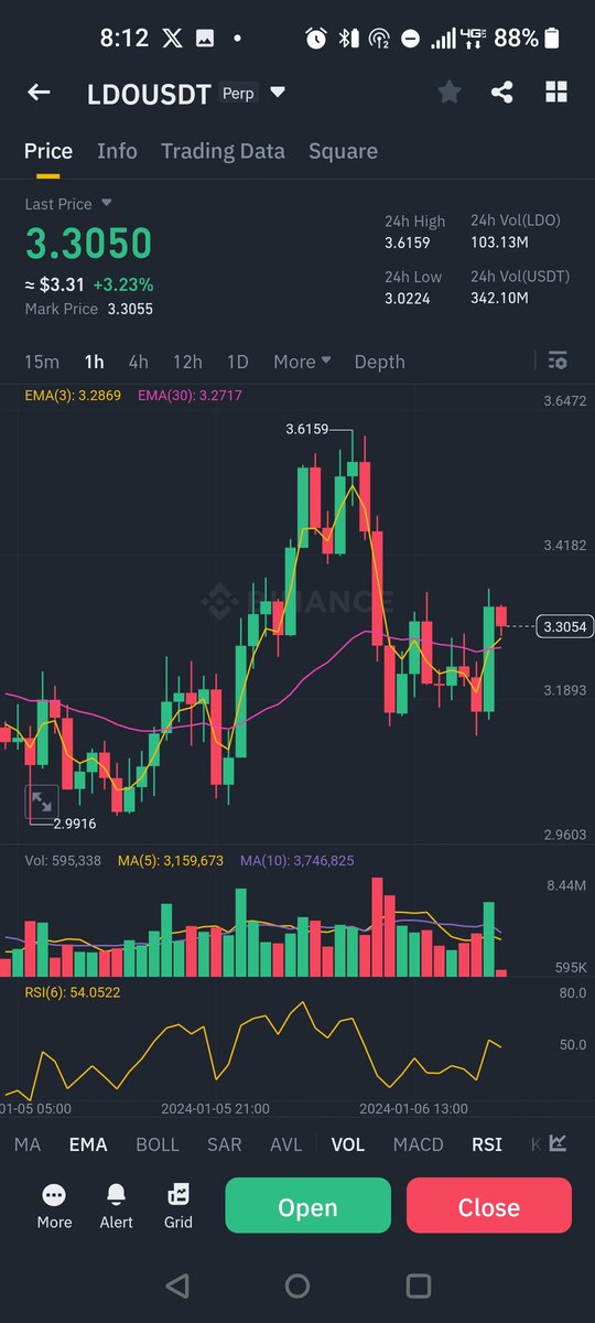 Mdthought1's tweet photo. Start accumulating
$jto towards 2.3
$ldo towards $4
#lido #mdthoughts #mdcrypto #mudasirhussain #cryptosignals $eth $btc $ftm $bnb $ada $theta $link $dot $ens $inj https://t.co/5jU9o2n6yF