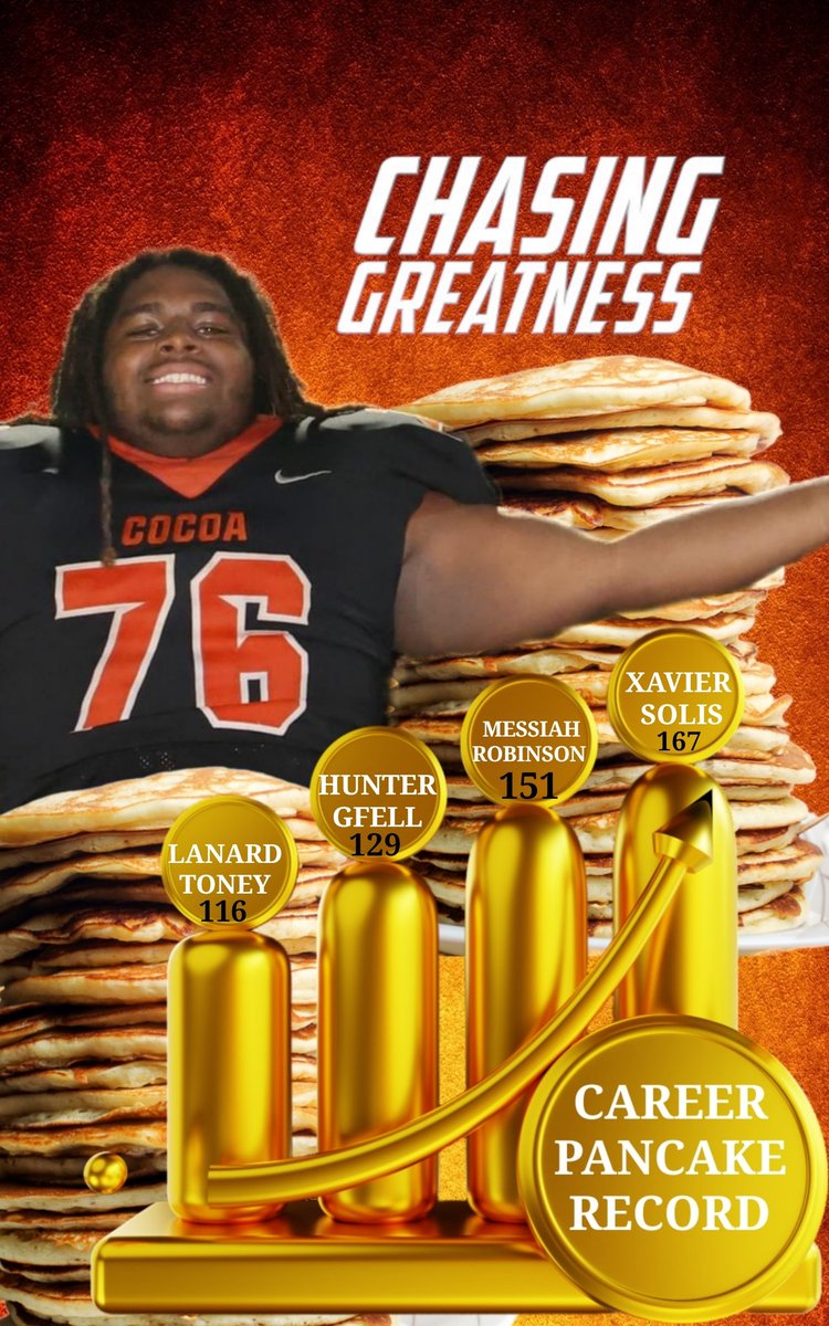 Cocoa Football (@cocoafootball) on Twitter photo Congratulations to Sr OL <a href="/Xaviersolis744/">Xavier Solis</a> who is now the career leader in Pancake Knockdowns at Cocoa High #TigerPride #ChasingGreatness Congratulations to Sr OL <a href="/Xaviersolis744/">Xavier Solis</a> who is now the career leader in Pancake Knockdowns at Cocoa High #TigerPride #ChasingGreatness