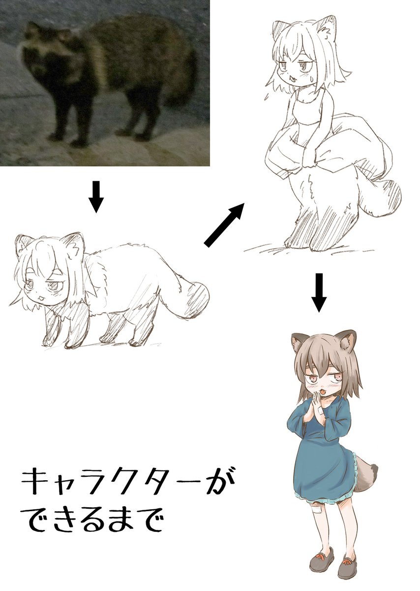 キャラクターができるまでの経過です。 