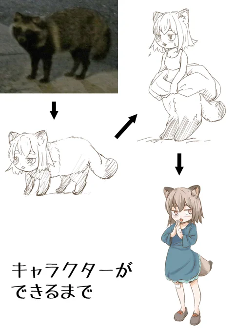 キャラクターができるまでの経過です。 