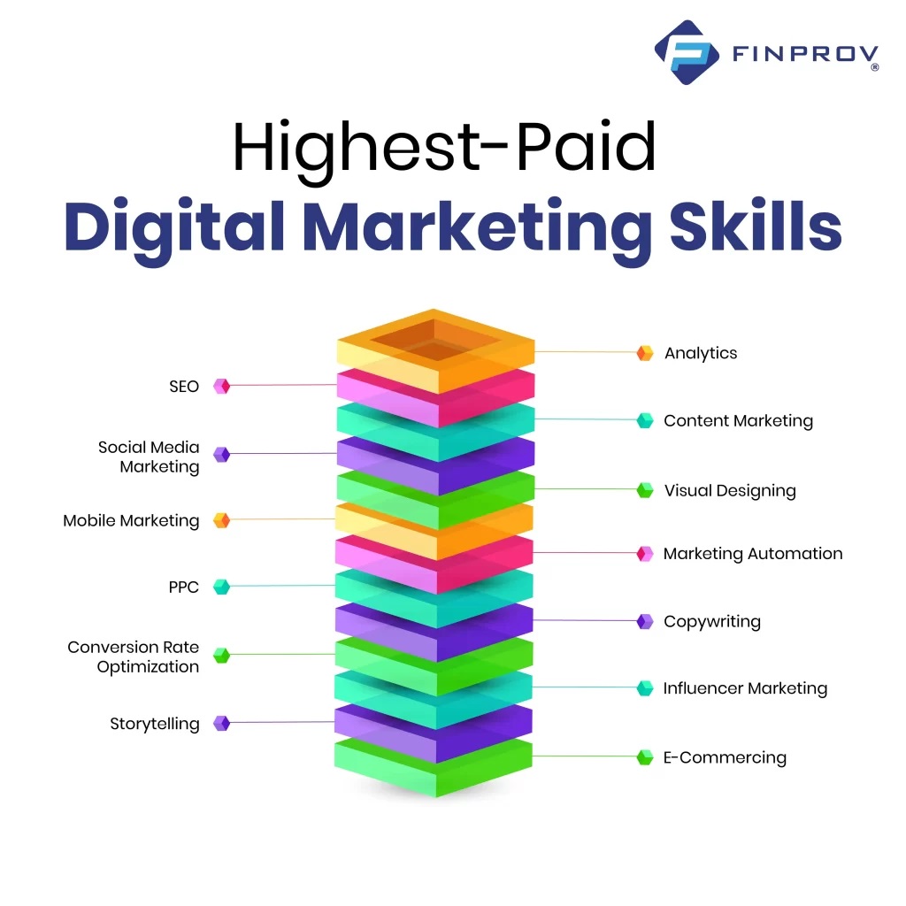 MostainMondal's tweet photo. Which skill is best for digital marketing?

Data analytics is crucial for effective digital marketing strategies.
#bestfreelancer #mostainmondal #topfreelancer #digitalmarketer #seoexpert #OnlineMarketing https://t.co/cdCfkGoLNK