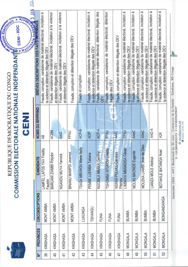 Patrickmboma243's tweet photo. @cenirdc lorsque je lis les noms des papa et maman sur ces listes je me pose la question,qui aime réellement c beau pays le Congo ?🤦🏼‍♂️ceux la qui nous prêche la droiture ,le patriotisme et les valeurs eux memes grands tricheurs fraudeurs qui ne se soucient meme pas de la patrie 🤦🏼‍♂️ https://t.co/wrLlU82CeZ