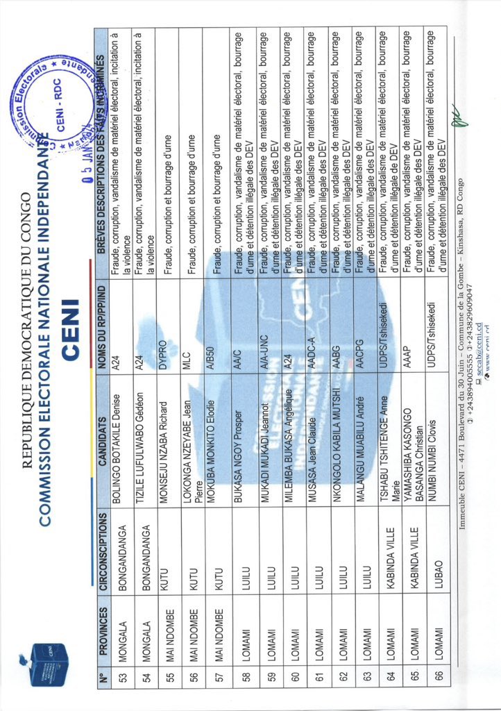 Patrickmboma243's tweet photo. @cenirdc lorsque je lis les noms des papa et maman sur ces listes je me pose la question,qui aime réellement c beau pays le Congo ?🤦🏼‍♂️ceux la qui nous prêche la droiture ,le patriotisme et les valeurs eux memes grands tricheurs fraudeurs qui ne se soucient meme pas de la patrie 🤦🏼‍♂️ https://t.co/wrLlU82CeZ