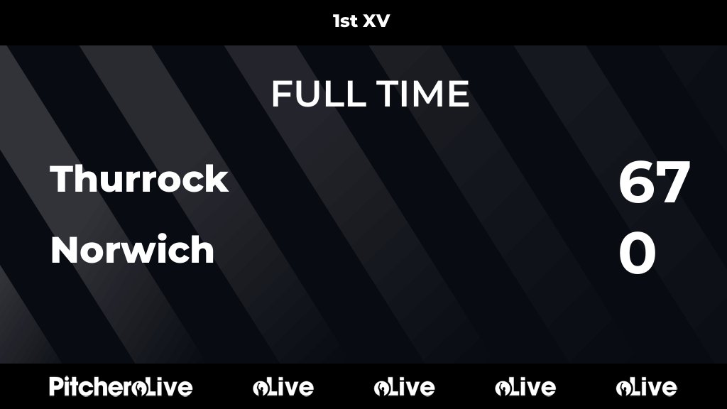 thurrockrfc's tweet photo. FULL TIME: Thurrock 67 - 0 Norwich
#THUNOR #Pitchero
https://t.co/KJJc3KvfR9 https://t.co/Uvf54DZX98