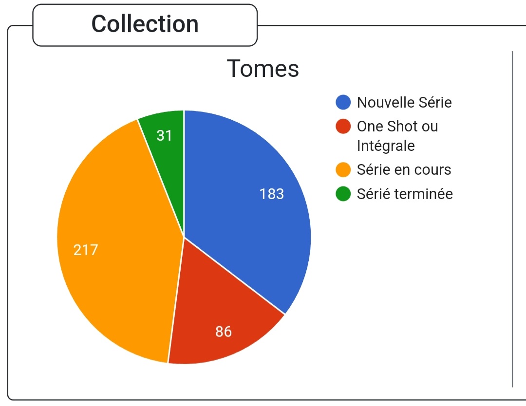 Sanschiffre's tweet photo. J'espère qu'il y a un bug quelque part car le rapport entre les nouvelles séries et les séries terminées est catastrophique. https://t.co/5WtJ5va57R