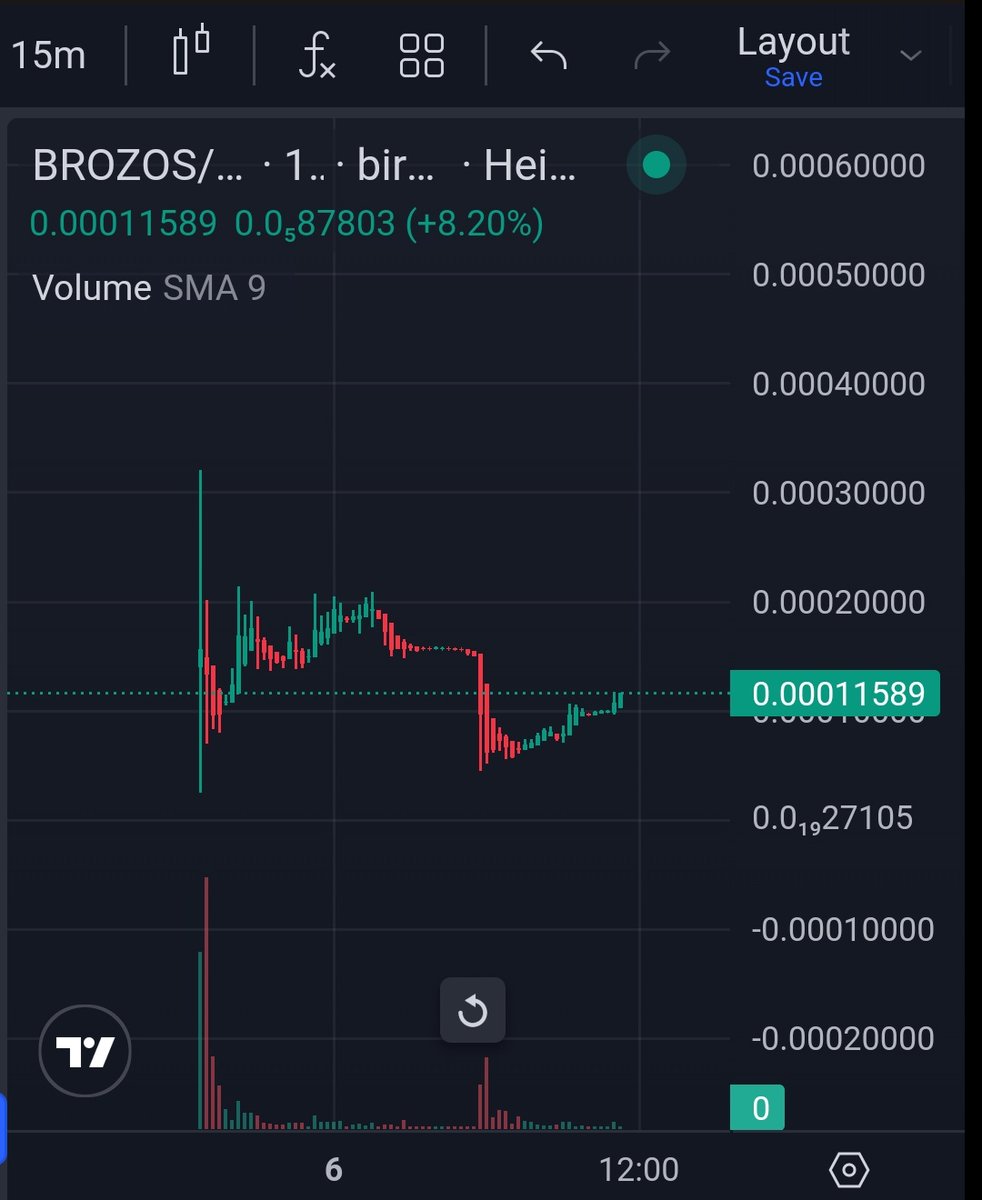 TrustO_o's tweet image. YO.. IMMA ASK YA'LL AGAIN..

WHAT DO U THINK IS ABOUT TO HAPPEN HERE?

#LFBROZO