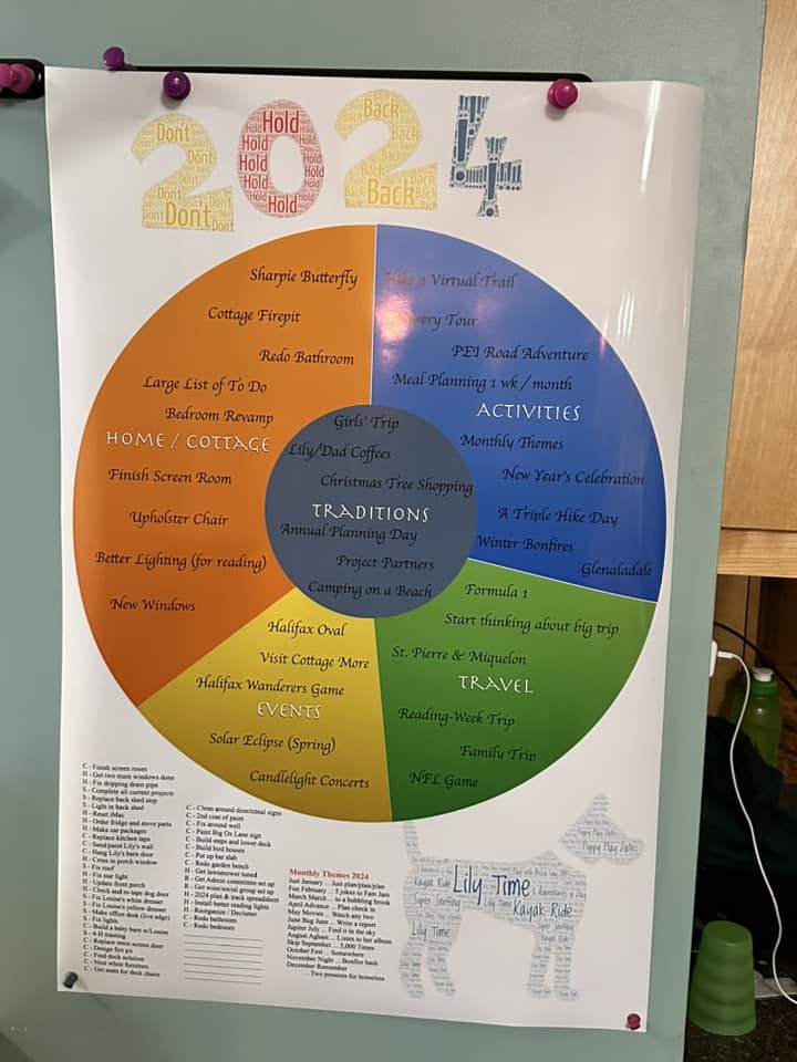 afjlife's tweet photo. Our family did our yearly goal setting/retreat over the weekend. This poster is the result of group discussions, individual reflection, a fun post-it note exercise, theme-setting, and poster-designing.

Our theme for the year is Don’t Hold Back! as seen in the 2024 close up. https://t.co/pEBZHBsCPS