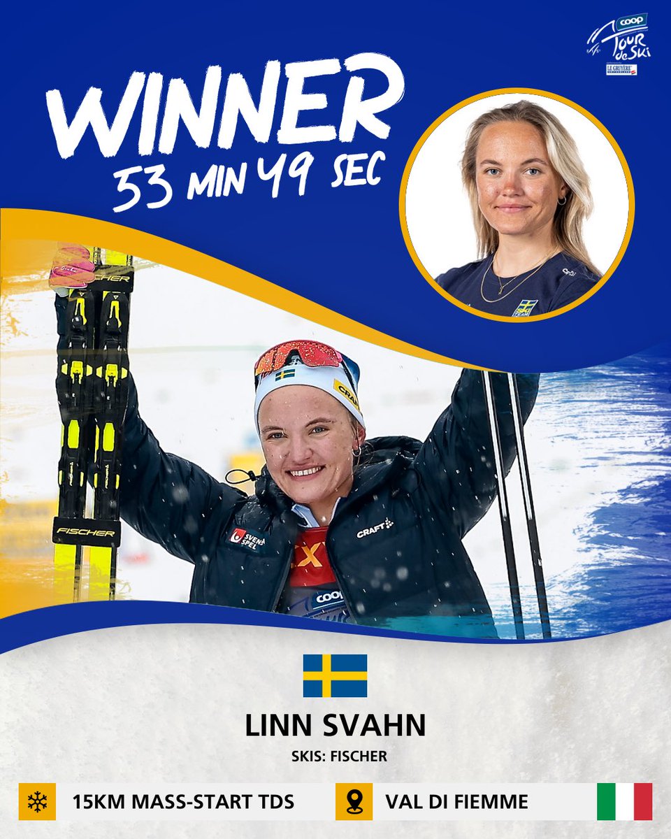 FISCrossCountry's tweet photo. The Swedes 🇸🇪 get their payback in the Val di Fiemme mass-start. A fantastic 🥇by Linn Svahn in a sprint finish ahead of Karlsson🥈! Hennig secures the 🥉 position on a track that suits her well 👌🏼 

📸: @nordicfocus 

#fiscrosscountry #tourdeski #wintersports #valdifiemme https://t.co/Wu0pIfcgVA