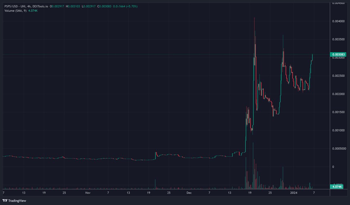 Şirin Baba tweet media