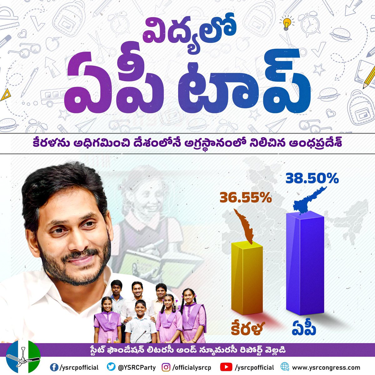 YSR Congress Party tweet media