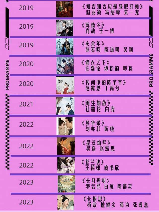 ForCdrama's tweet photo. Most Popular Historical Dramas in the past 10 years:
2023
#TillTheEndOfTheMoon
#LostYouForever
2022
#ADreamOfSplendor
#LoveLikeTheGalaxy
#LoveBetweenFairyAndDevil
2021
#OneAndOnly
2020
#UnderThePower
#TheRomanceOfTigerAndRose
2019
#StoryOfMinglan
#TheUntamed
#JoyOfLife https://t.co/tEAKVllVz7