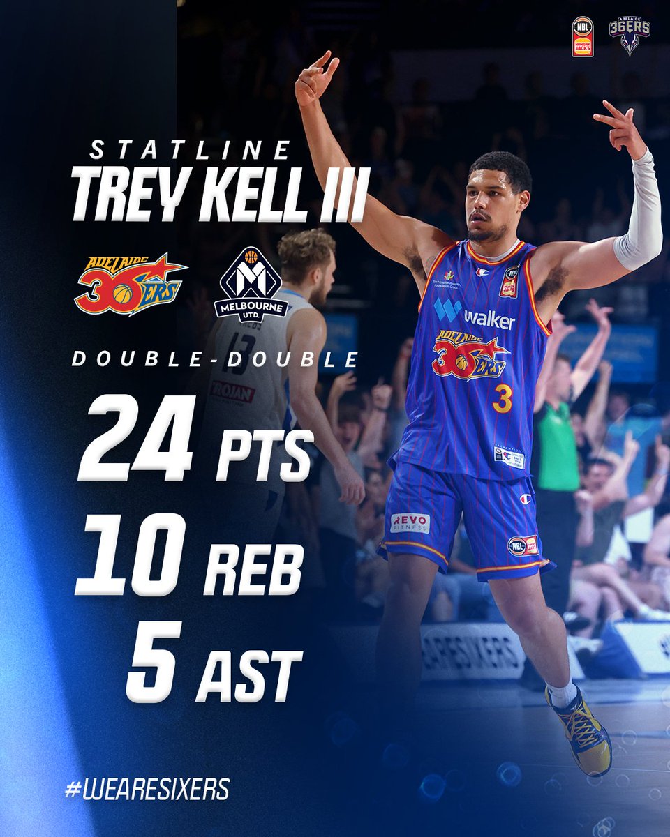 Adelaide36ers tweet picture