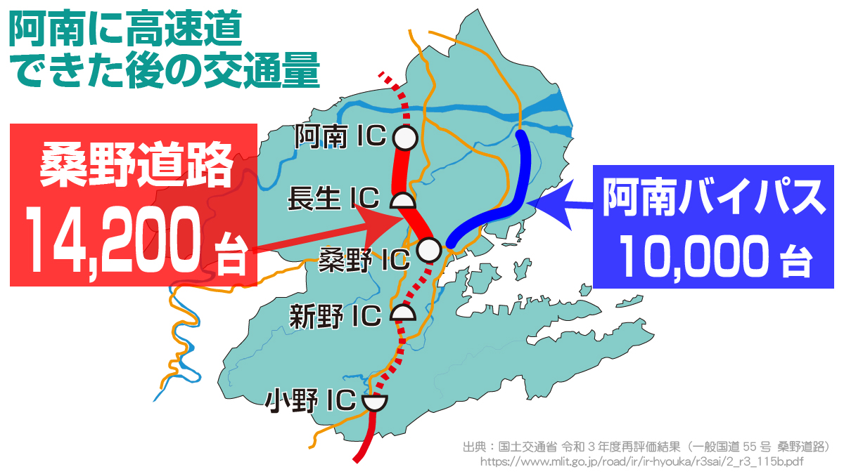 spotanan's tweet photo. 【阿南市の真実　高速道 編】
日和佐・薬王寺より遠くなる阿南駅 https://t.co/EusM6RxUZA