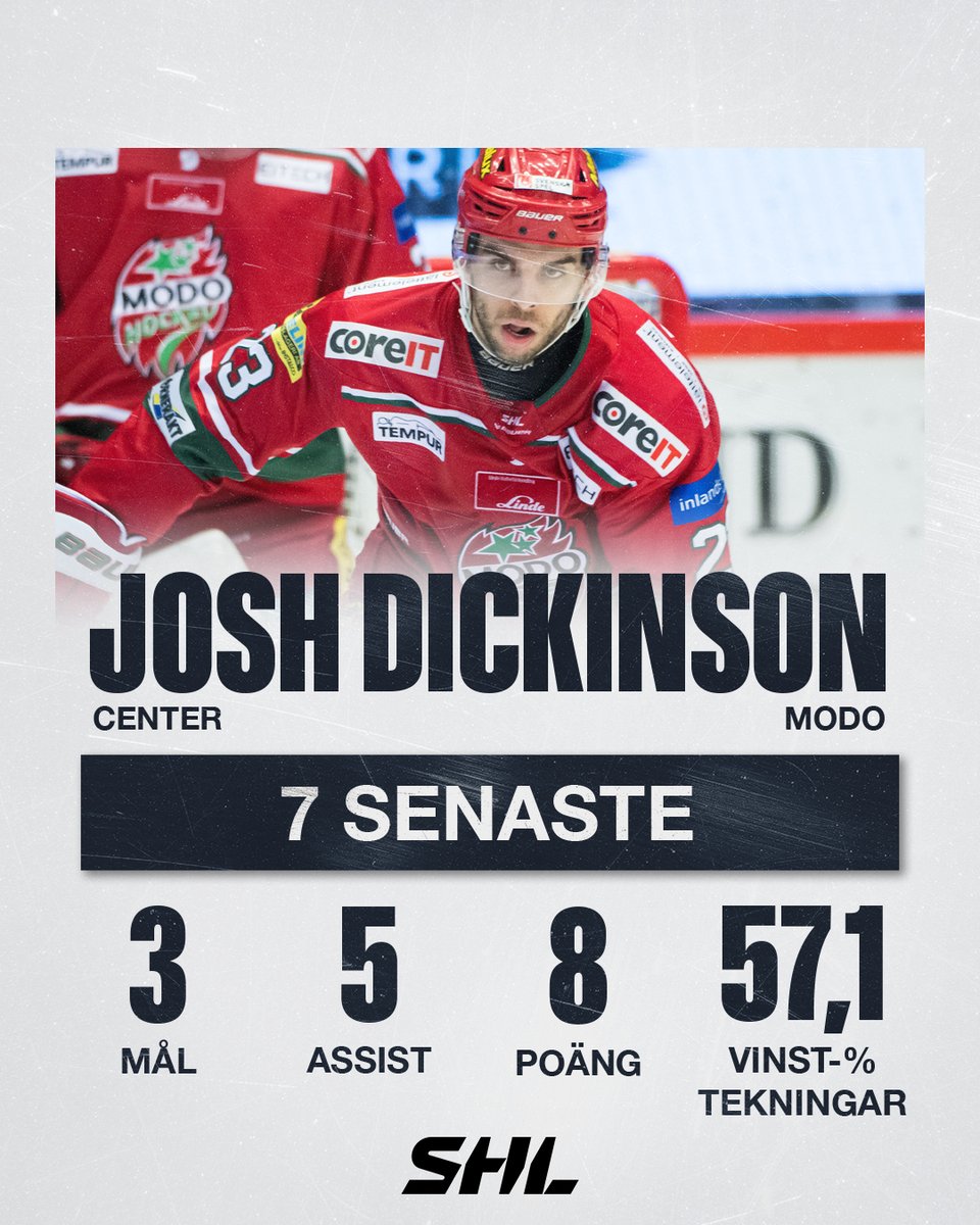 SHLse's tweet image. ↗️ Efter en tuff månad med en poäng på 10 matcher så har Josh Dickinson (@MoDo_Hockey) varvat upp senaste tiden! 

Fortsätter leveransen i dag? 

#SHL #ishockey #twittpuck