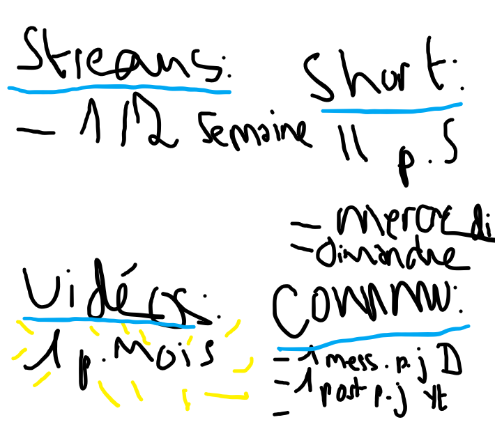 comenook's tweet photo. Le programme des prochaines semaines.  

Streams : 1 semaine sur 2 (environ) 
Shorts : 2 par semaines (mercredi et dimanche) Communauté : 1 post par jour (sur Discord et Youtube) Vidéos : 1 par mois (LE RÊVE) https://t.co/52T61hYAJo