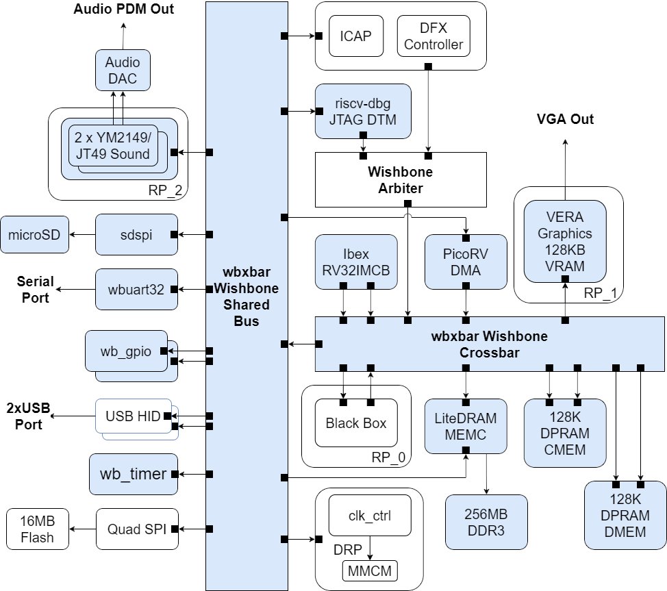 BoxLambda Devlog: The Interconnect, Harvard Architecture, and Dual-Port RAM.

epsilon537.github.io/boxlambda/inte…

#RISCV #FPGA