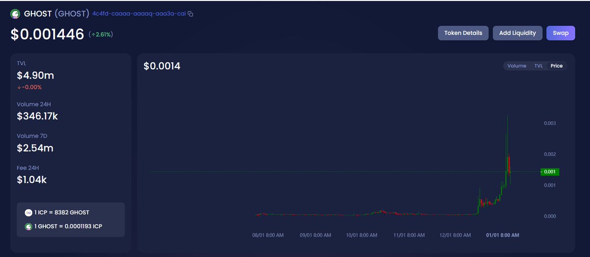 Icpmusk's tweet photo. $GHOST may be the first icp token listed on CEX https://t.co/bcig8Ynblt