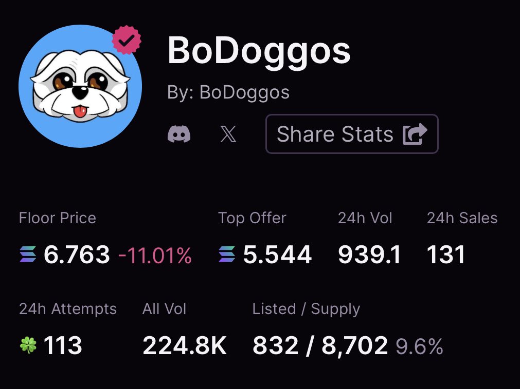 LaunchMyNFTs 🚀 (@launchmynfts) on Twitter photo BoDoggos NFT giveaway 🐶
To enter:
• Follow w/🔔
• Like & retweet 🔂
• Drop your $SOL wallet👇🏻
1x winner 🏆 ~ 24 hours ⏰ BoDoggos NFT giveaway 🐶
To enter:
• Follow w/🔔
• Like & retweet 🔂
• Drop your $SOL wallet👇🏻
1x winner 🏆 ~ 24 hours ⏰