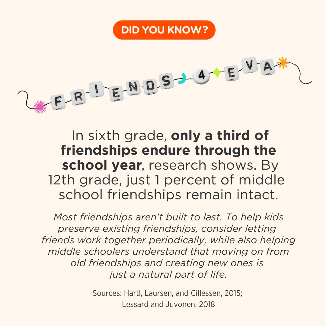 You can help middle schoolers preserve existing friendships and understand that moving on from old friendships and creating new ones is a natural part of life. 🧡 Here's how to teach students the difference between conflict and bullying: edut.to/3FMlzhH