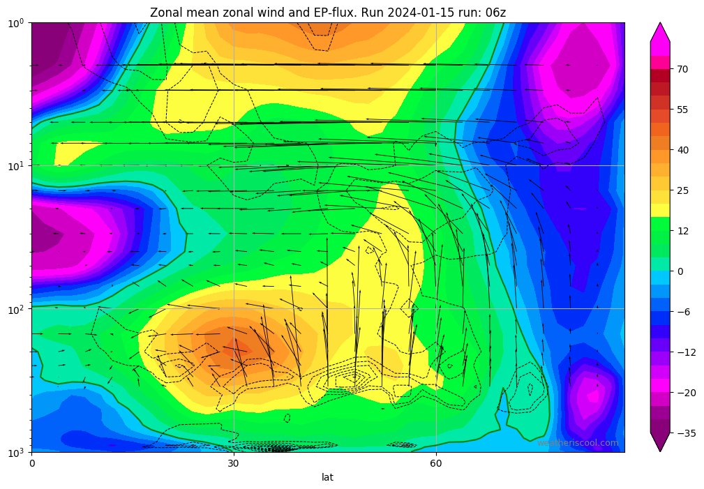 PvForecast's tweet photo. #deepcold mid-month Jan24
Weakening and splitting vortex https://t.co/FbF1PKqwHk