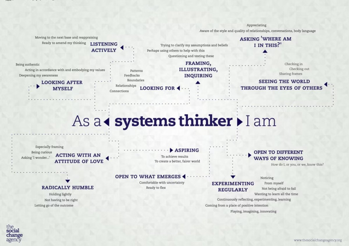 Are you a systems thinker? graphic from @SocialChangeAg