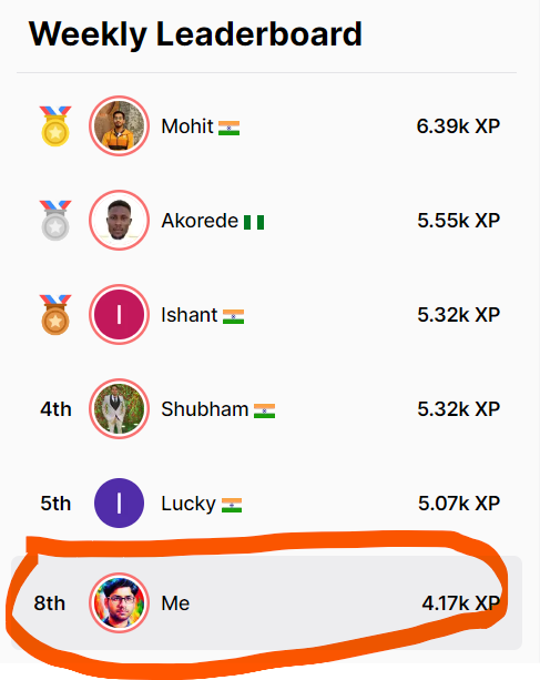 kashif_codes's tweet image. Solved 33 Easy + Medium Problems on Codedamn in 2 days. From some random 9000 rank to 8th rank.
#Codedamn #Javascript #Coding #InterviewQuestion
#DSA #HTML  #webdevelopment