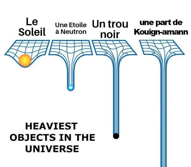 EricLagadec's tweet photo. Petit rappel: un trou noir est moins dense que du Kouign Amann normal. La physique n'est plus capable d'expliquer ce qui va se passer autour de cette nouvelle dinguerie: le Kouign Amann des rois. Attachez vos ceintures (et achetez-en des plus grandes !) https://t.co/9xoQrfeclg
