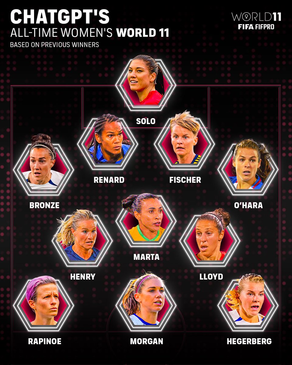 The all-time Women's #World11 as selected by ChatGPT. Thoughts?