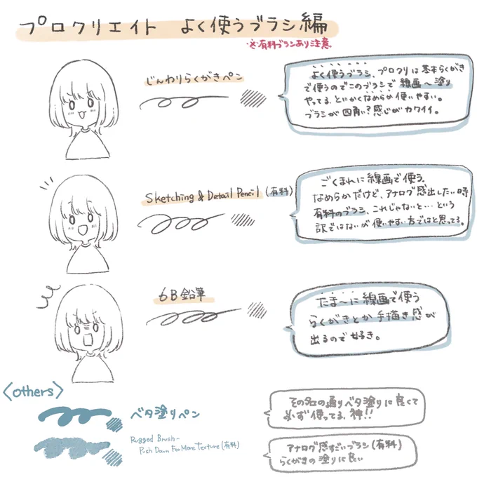 プロクリでよく使うブラシまとめました!
基本プロクリは落書きとかで使うので、アナログ感が出るものが多めです。有料ブラシは気に入ってるけどあまりそこまで使ってないかな・・。 