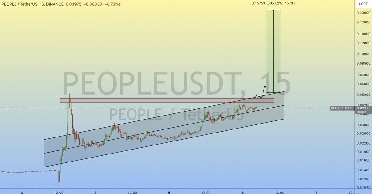 ZILLIONAIRE010's tweet photo. 🟢 $PEOPLE opportunity for long #TradeAndWin 

Entry - market

Take-Profit Targets:
1)0.044325
2)0.044762
3)0.045198
4)0.045853
5)0.04629
6)0.046945

More signals from my tg channel 💰🏆📈

#SignalAlert #signals #Signal #btc  #Crypto #cryptocurrency https://t.co/M8IYHy8ngj