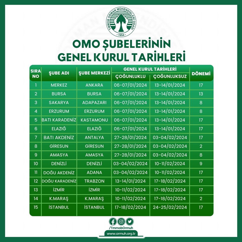 Orman_muh_06's tweet photo. Orman Mühendisleri Odası Merkez Şube seçimi 14/01/2024 tarihinde Ankara'da Orman GeneL Müdürlüğü binasında yapılacaktır. https://t.co/tsm53KcWP0