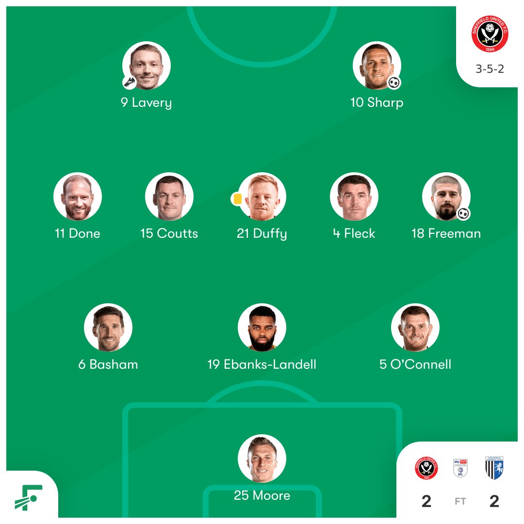 NostalgicGoals_'s tweet photo. The last time Sheffield United faced Gillingham ⏱

🔴 Sheff Utd 2-2 Gills
⚽️ @billysharp10 @KieronFreeman23 x @Joshwright4 X2
🗓 21.01.2017

#gills #sufc https://t.co/OKFv5xRzXE