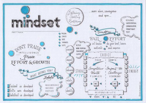1Bookism's tweet photo. Mindset https://t.co/vro7KQMqPa