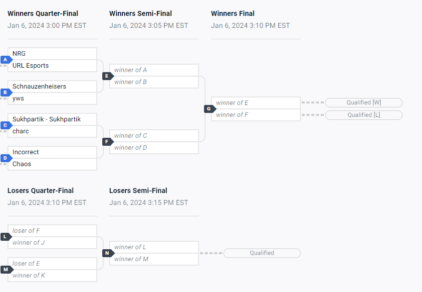 FXRLCS's tweet photo. Yesterday, we participated in The Draw IX with @_esportsURL_ and qualified for Day 2 ! We are facing @NRGgg around 03:00 PM EST! Come and cheer us on ! 🫡
@MannyLR_RL won't be able to play tonight, so our super substitute, @Cyno6_, will be playing ! 😈
#URLWIN https://t.co/byB0GKX5Un