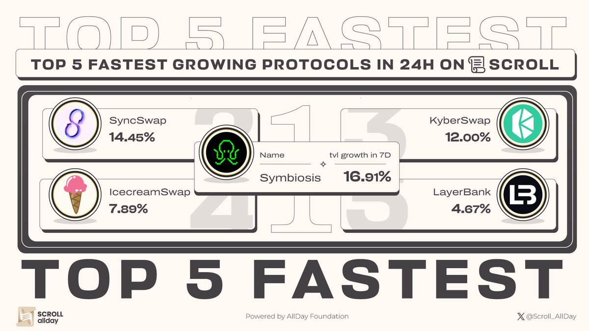 Scroll AllDay 📜 tweet media