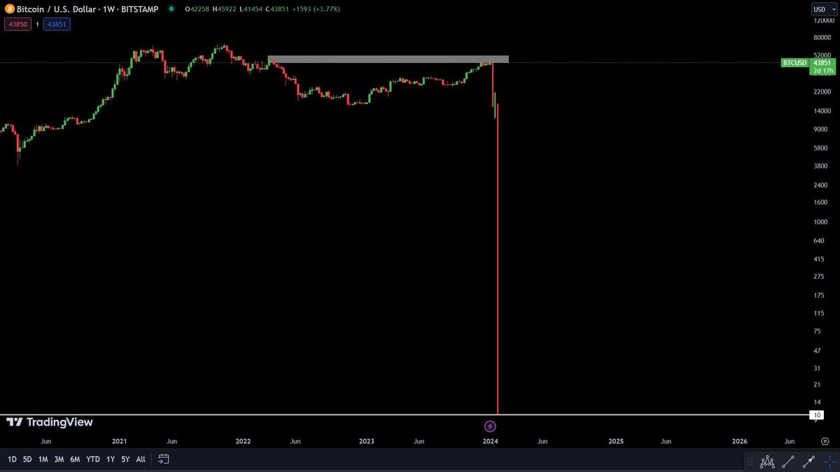 Ash Crypto tweet media