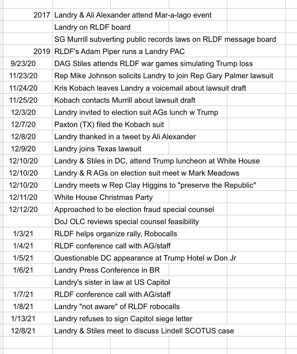 Happy 3 year anniversary to the day @AGJeffLandry/@JeffLandry tried wayyyy to hard to make it known he wasn’t in DC.

It’s been 3 years since the #Insurrection attempt here’s everything thing we know about Jeffreys’s role & connections to the #Jan6th event. #lalege #lagov