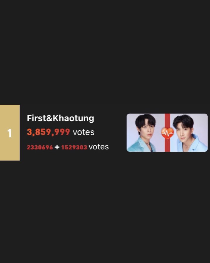 mesemerry_'s tweet photo. 🏆 FirstKhaotung won 2023 The Most Influential Couple and First won 2023 The Most Influential Thai Actor at Starlight Awards with over 3.8M votes combined!

#เฟิร์สข้าวตัง #Firstkanaphan #khaotungg https://t.co/0BCwmYYibw