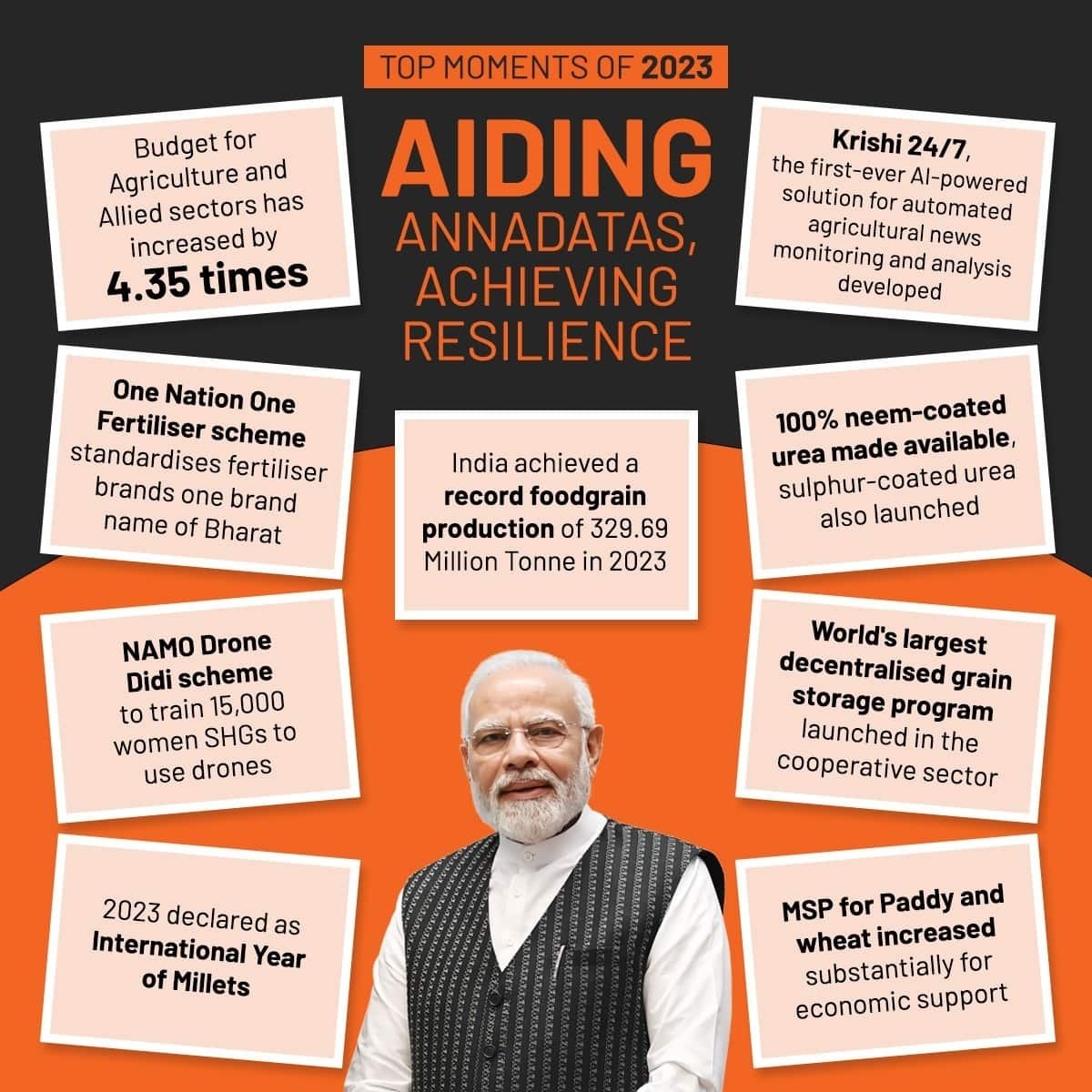Arun Rathore (@arurathore77) / Posts / X