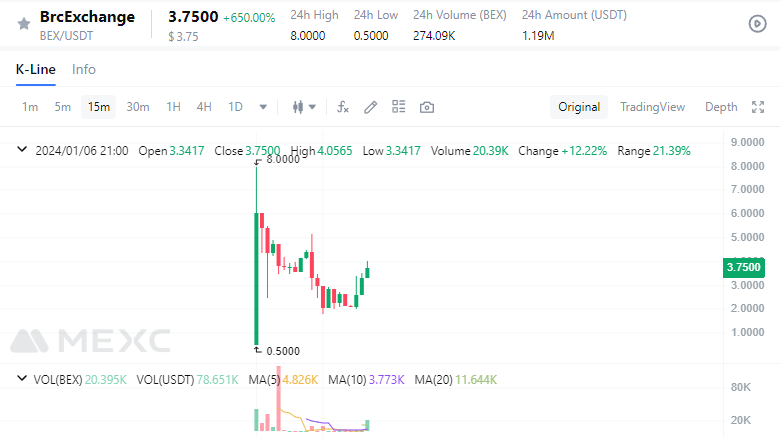 BrcExchange's tweet photo. Will be back to $8 soon 

#BEX #BTC #ORDI #RATS #SATS https://t.co/yuRHdi5ZmZ